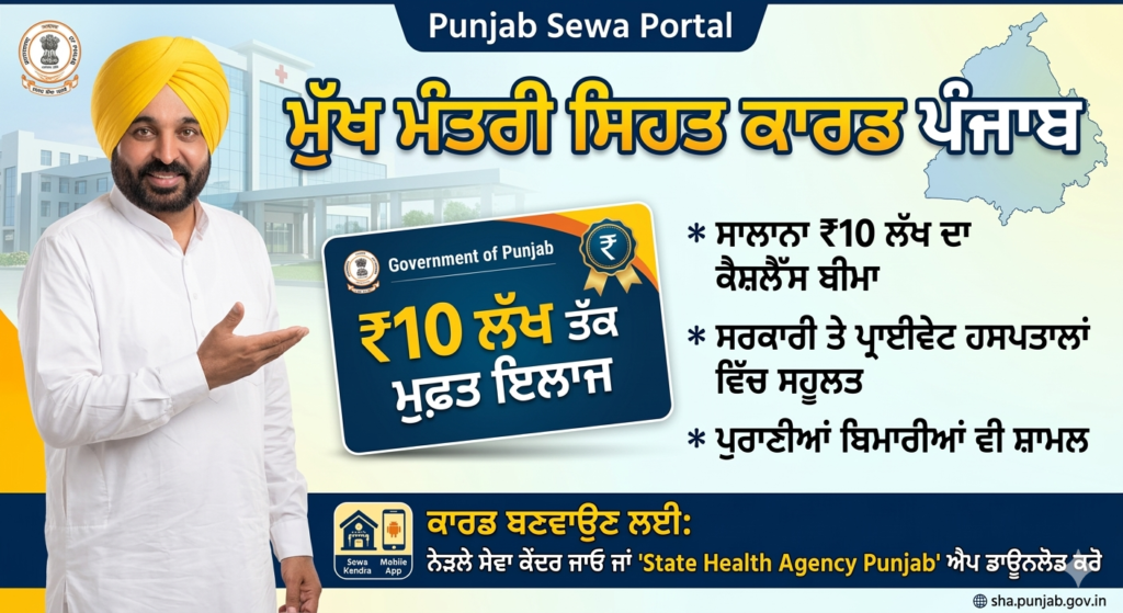 ਪੰਜਾਬ ਸਰਕਾਰ ਦਾ ਵੱਡਾ ਉਪਰਾਲਾ: 'ਮੁੱਖ ਮੰਤਰੀ ਸਿਹਤ ਕਾਰਡ' ਨਾਲ 10 ਲੱਖ ਰੁਪਏ ਤੱਕ ਦਾ ਮੁਫ਼ਤ ਇਲਾਜ Mukh Mantri Sehat Card Punjab Mukh Mantri Sehat Card Punjab 10 Lakh Free Treatment