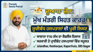 Mukh Mantri Sehat Card Hospital List Jalandhar Kapurthala Hoshiarpur Nawanshahr