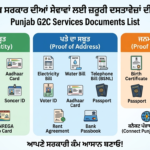ਪੰਜਾਬ ਸਰਕਾਰ ਦੀਆ ਸਾਰੀਆ ਸੇਵਾਵਾਂ(G2C services)ਲਈ ਮਨਜੂਰ ਸੁਦਾ ਦਸਤਾਵੇਜਾਂ ਦੀ ਸੂਚੀ. ਇੱਕ ਜਾਣਕਾਰੀ ਭਰਪੂਰ ਗ੍ਰਾਫਿਕ ਜੋ ਪੰਜਾਬ ਸਰਕਾਰ ਦੀਆਂ G2C ਸੇਵਾਵਾਂ ਲਈ ਪਛਾਣ, ਪਤੇ ਅਤੇ ਜਨਮ ਮਿਤੀ ਦੇ ਸਬੂਤ ਲਈ ਲੋੜੀਂਦੇ ਦਸਤਾਵੇਜ਼ਾਂ ਦੀ ਸੂਚੀ ਦਿਖਾਉਂਦਾ ਹੈ।