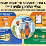 Punjab Right to Service (RTS) Act: ਜਾਣੋ ਆਪਣੇ Rights ਅਤੇ Government Services ਬਾਰੇ ਪੂਰੀ ਜਾਣਕਾਰੀ: An infographic illustration about the Punjab Right to Service (RTS) Act, showing a smiling Punjabi family outside a "Sewa Kendra" (Service Center) in Punjab. The image features distinct sections with clear icons and text in both English and Punjabi. The top section lists services: Birth Certificate (ਜਨਮ ਸਰਟੀਫਿਕੇਟ), Driving License (ਡਰਾਈਵਿੰਗ ਲਾਇਸੈਂਸ), Property Services (ਜਾਇਦਾਦ ਸੇਵਾਵਾਂ), and Social Security (ਸਮਾਜਿਕ ਸੁਰੱਖਿਆ). The bottom sections explain: "Time-Bound Delivery" (ਸਮਾਂ-ਬੱਧ ਡਿਲੀਵਰੀ) with a clock; "Appeal Process" (ਅਪੀਲ ਪ੍ਰਕਿਰਿਆ) with a step-by-step flow from 1st Appeal to RTS Commission; and "Penalty for Delay" (ਦੇਰੀ ਲਈ ਜੁਰਮਾਨਾ) with a red 'Fine' icon, all highlighting citizen empowerment. The entire image has a friendly, educational vector illustration style.
