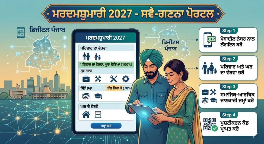 ਇੱਕ ਪੰਜਾਬੀ ਸਿੱਖ ਵਿਅਕਤੀ ਆਪਣੇ ਸਮਾਰਟਫ਼ੋਨ 'ਤੇ ਸੈਂਸਸ 2027 ਲਈ ਆਨਲਾਈਨ ਸਵੈ-ਗਣਨਾ (Self-Enumeration) ਫਾਰਮ ਭਰ ਰਿਹਾ ਹੈ।"