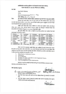 Official notification letter from Punjab Govt for Mukhyamantri Mawan Dhiyan Satkar Yojana (MMMDSY) Phase 2, showing the list of 40 constituencies for form filling.