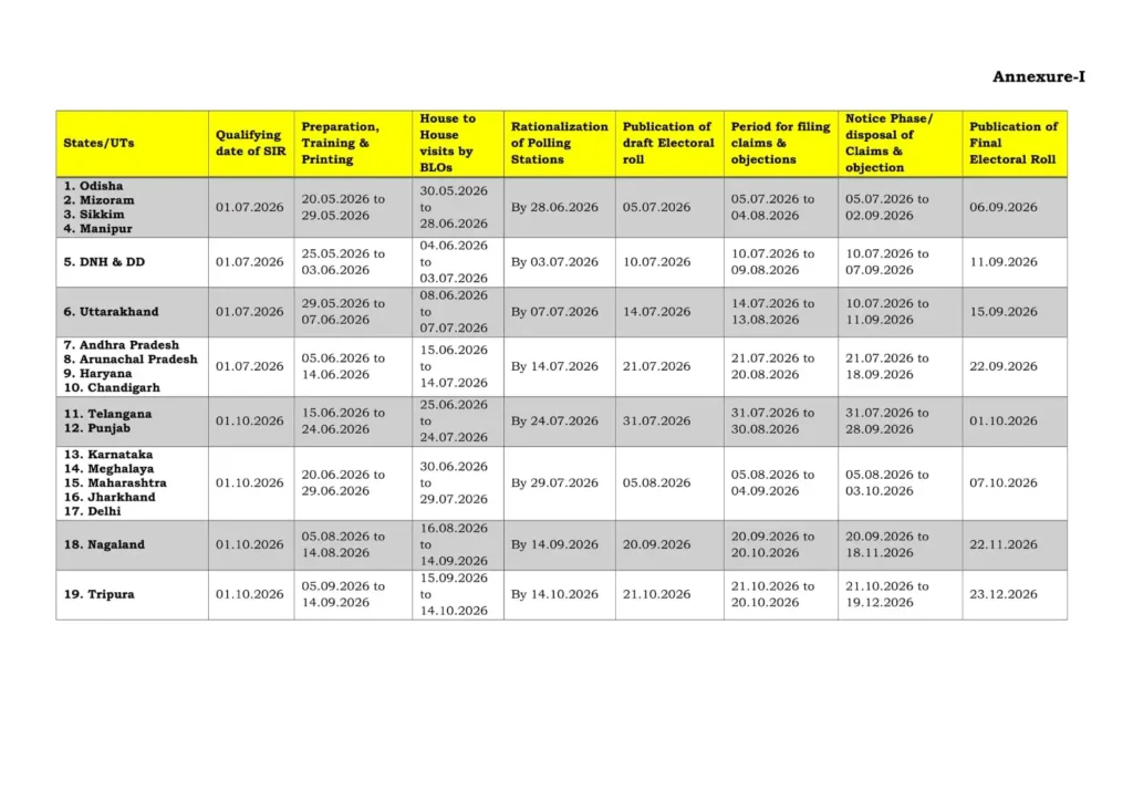 a graphic displaying the official election commission of india schedule for punjab voter list special intensive revision sir 2026, with punjabi text highlighting blo house to house visit dates from 25 june to 24 july.