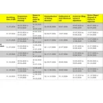 a graphic displaying the official election commission of india schedule for punjab voter list special intensive revision sir 2026, with punjabi text highlighting blo house to house visit dates from 25 june to 24 july.