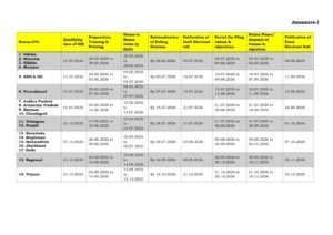 a graphic displaying the official election commission of india schedule for punjab voter list special intensive revision sir 2026, with punjabi text highlighting blo house to house visit dates from 25 june to 24 july.